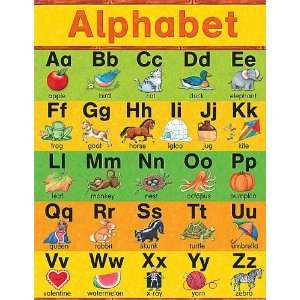  Teacher Created Resources SW Alphabet Chart, Multi Color 