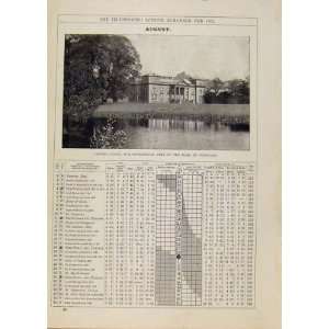    London Almanack August 1895 Croome Court Worecester
