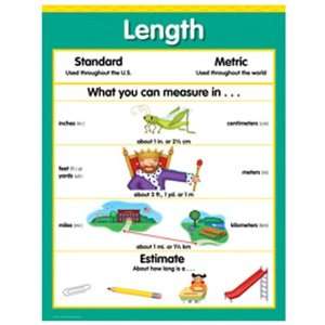   TEACHING PRESS LENGTH MATH SMALL CHART GR 1 3: Office Products
