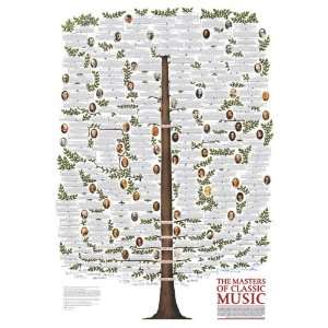  Masters of Classical Music Poster 