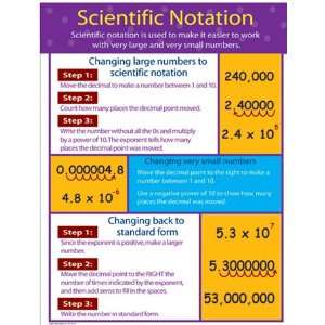  Chartlets Scientific Notation