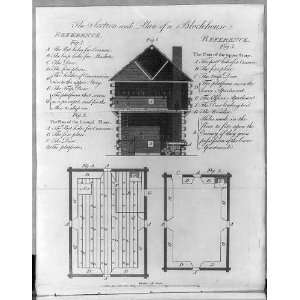 /plan of blockhouse,John Norman,1789,upper floor 