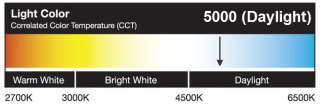 Philips LED 5W Daylight Bulb for 220 240V 50 60Hz E26  