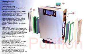 IONIC IONIZER Air Purifier UV ULPA OZONE Negative Ions  