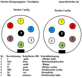 Anhängersteckdose 7 Polig Metall m Abschaltung PKW LKW  